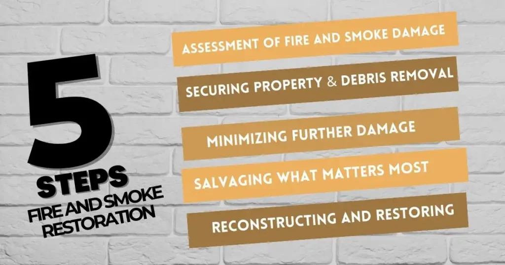 5-Primary-Steps-of-the-Restoration-Process