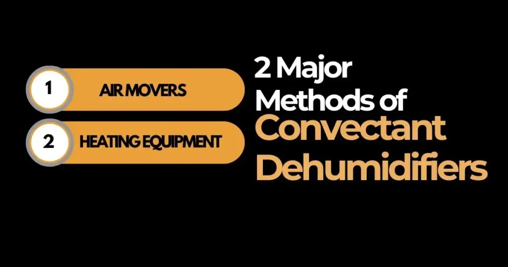 Convectant-Dehumidifiers