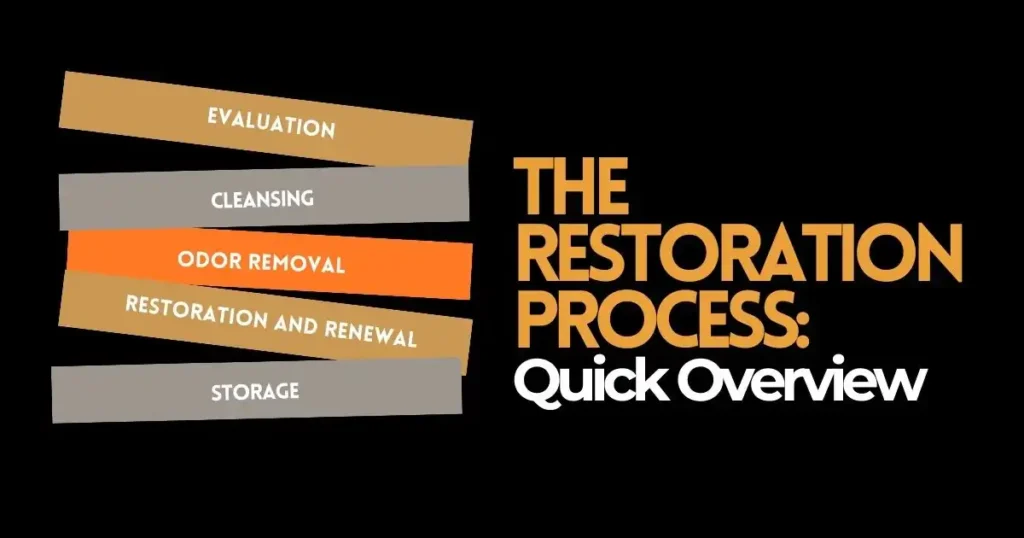 The-Restoration-Process_-Quick-Overview