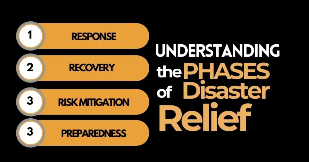 Understanding-the-Phases-of-Disaster-Relief