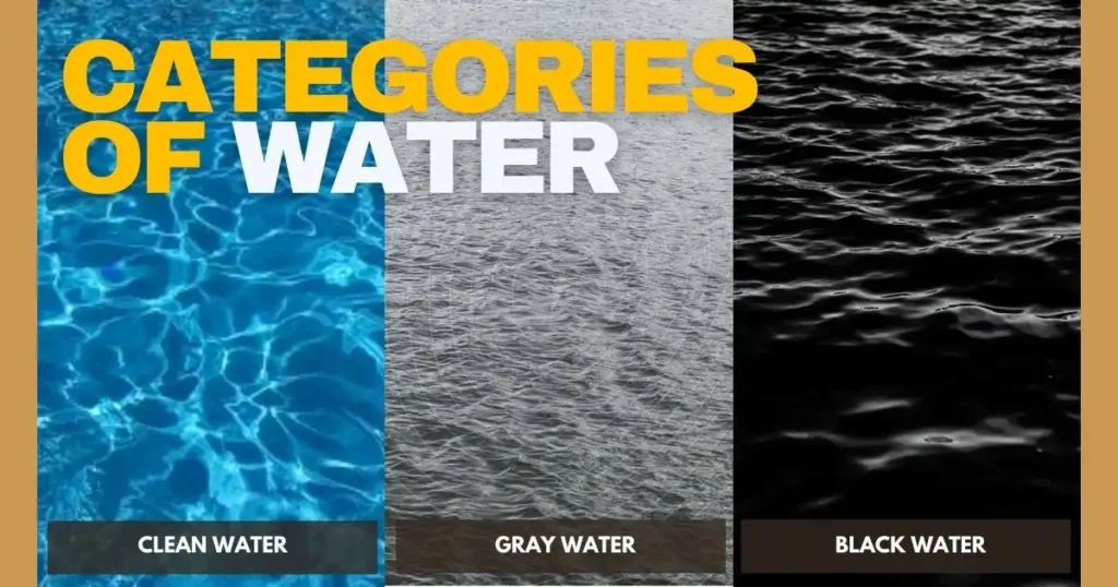Categories of Water