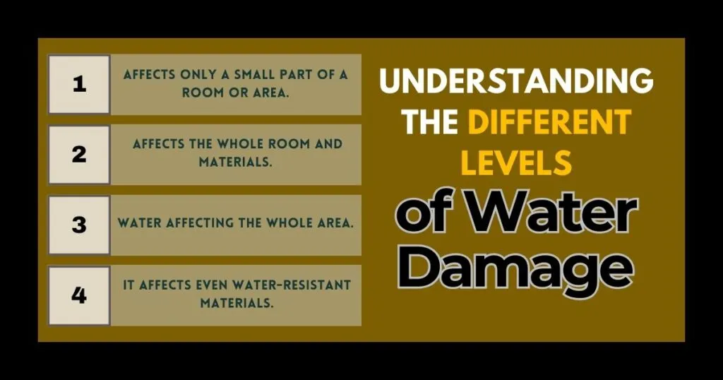 Understanding the Different Levels of Water Damage