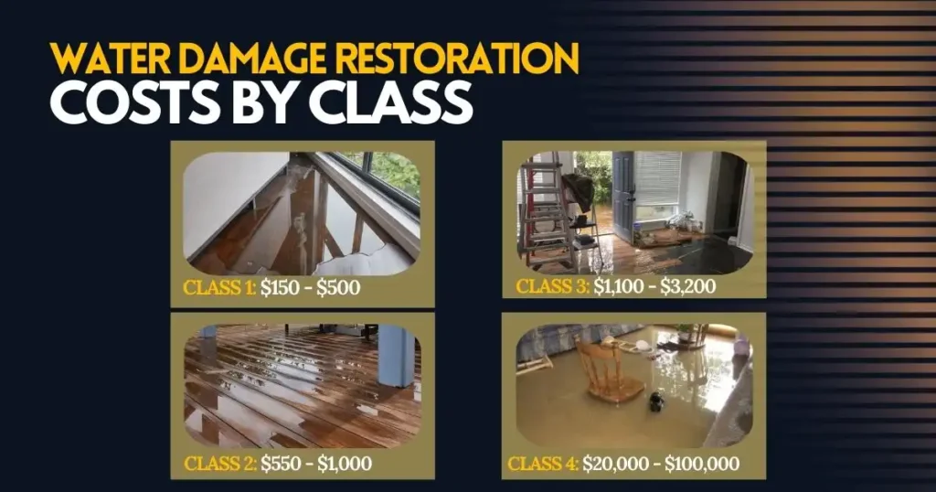 Water-Damage-Restoration-Costs-by-Class