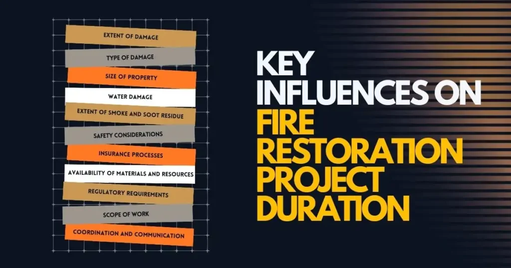 Key-Influences-on-Fire-Restoration-Project-Duration