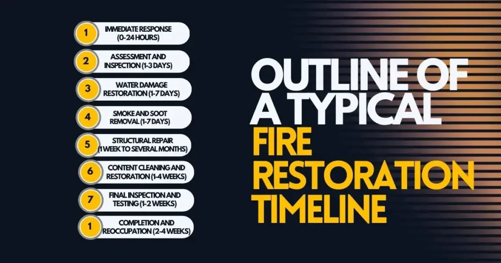 Outline-of-a-Typical-Fire-Restoration-Timeline