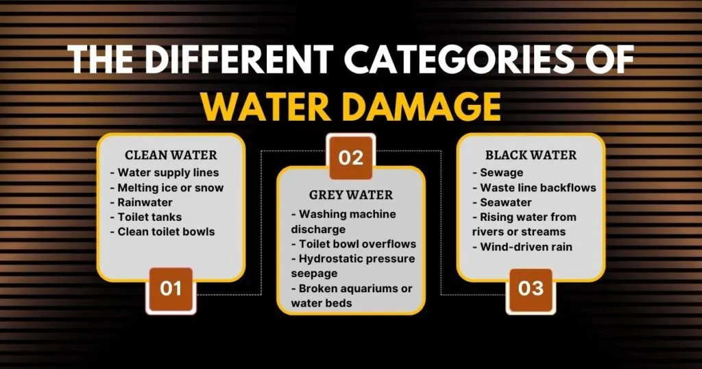 The-Different-Categories-of-Water-Damage-1024x538